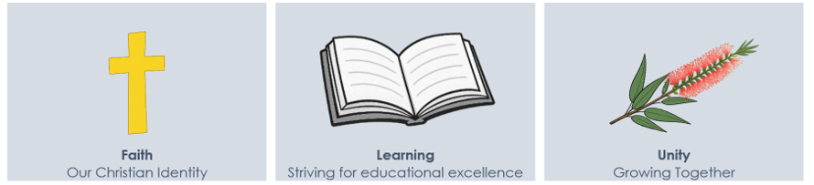 Three panels representing Jubilee Primary School’s core values: Faith, shown with a cross and the words ‘Our Christian Identity’